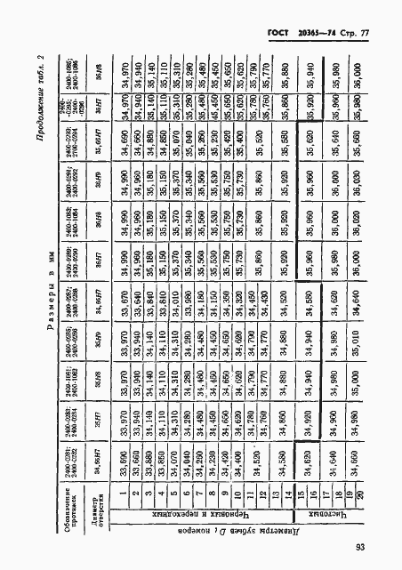Страница 77 ГОСТ 20365-74