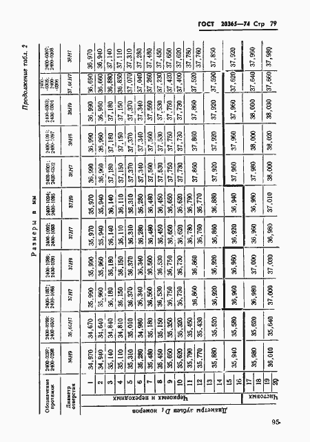 Страница 79 ГОСТ 20365-74