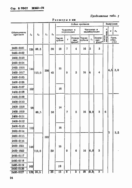 Страница 8 ГОСТ 20365-74