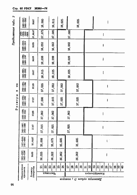 Страница 80 ГОСТ 20365-74