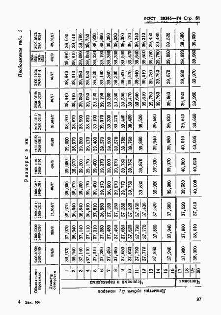 Страница 81 ГОСТ 20365-74