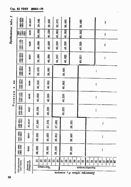 Страница 82 ГОСТ 20365-74