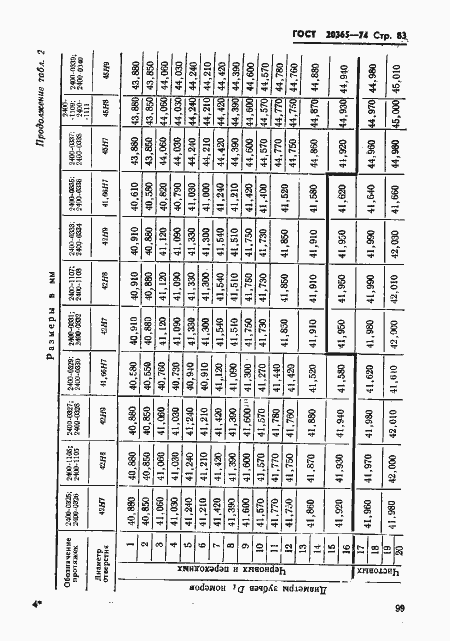 Страница 83 ГОСТ 20365-74