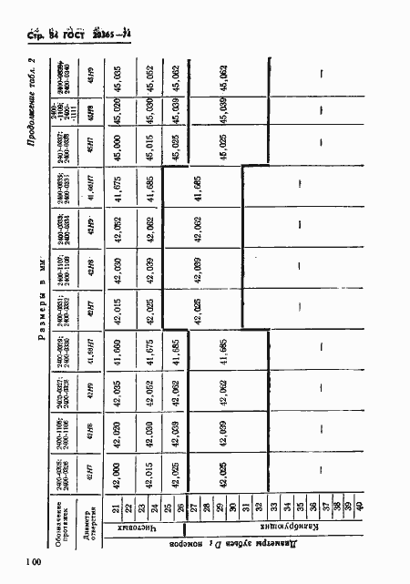 Страница 84 ГОСТ 20365-74