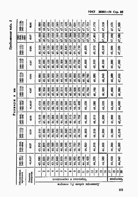 Страница 85 ГОСТ 20365-74