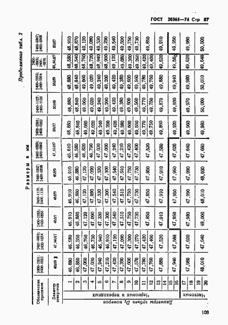 Страница 87 ГОСТ 20365-74