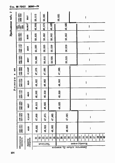 Страница 88 ГОСТ 20365-74