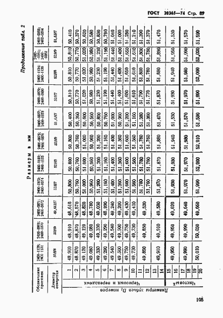 Страница 89 ГОСТ 20365-74