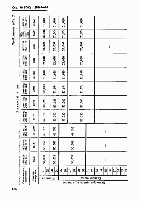 Страница 90 ГОСТ 20365-74