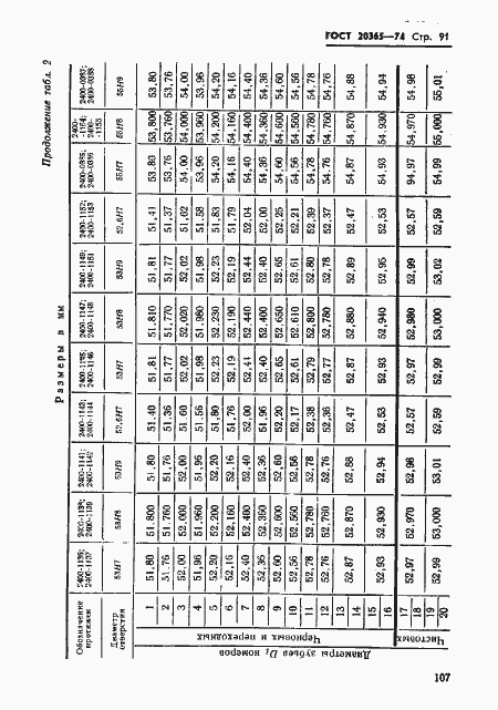 Страница 91 ГОСТ 20365-74