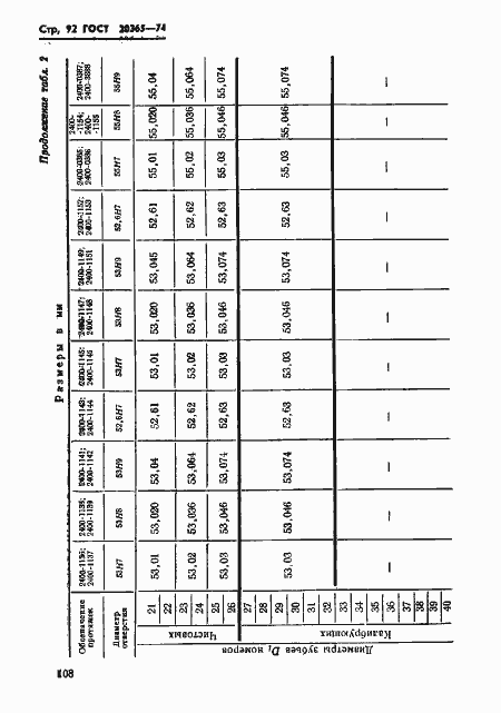 Страница 92 ГОСТ 20365-74