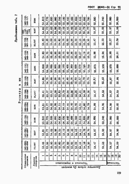 Страница 93 ГОСТ 20365-74