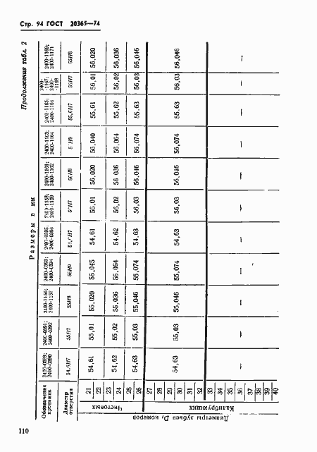 Страница 94 ГОСТ 20365-74