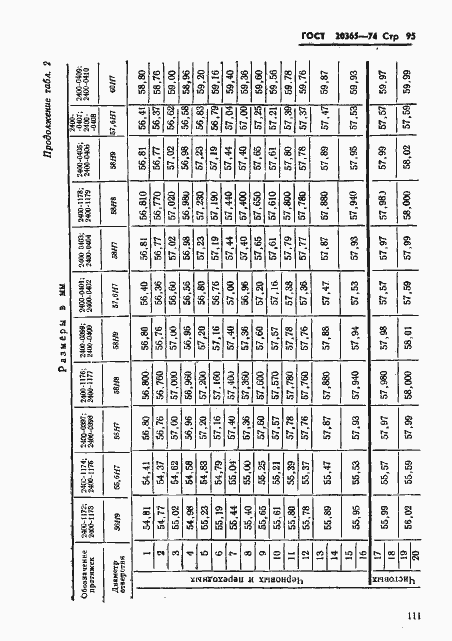 Страница 95 ГОСТ 20365-74