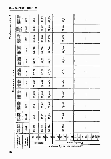 Страница 96 ГОСТ 20365-74
