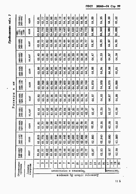 Страница 99 ГОСТ 20365-74
