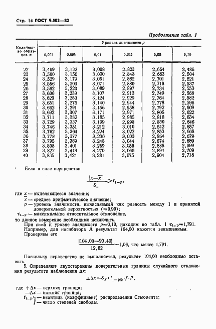 Страница 15 ГОСТ 9.502-82