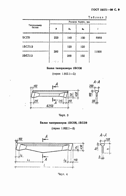 Страница 10 ГОСТ 20372-90
