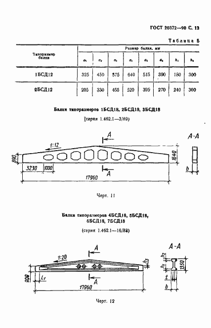 Страница 14 ГОСТ 20372-90