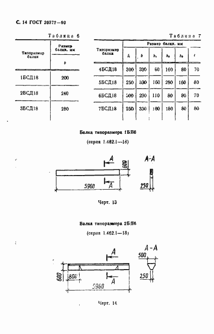 Страница 15 ГОСТ 20372-90