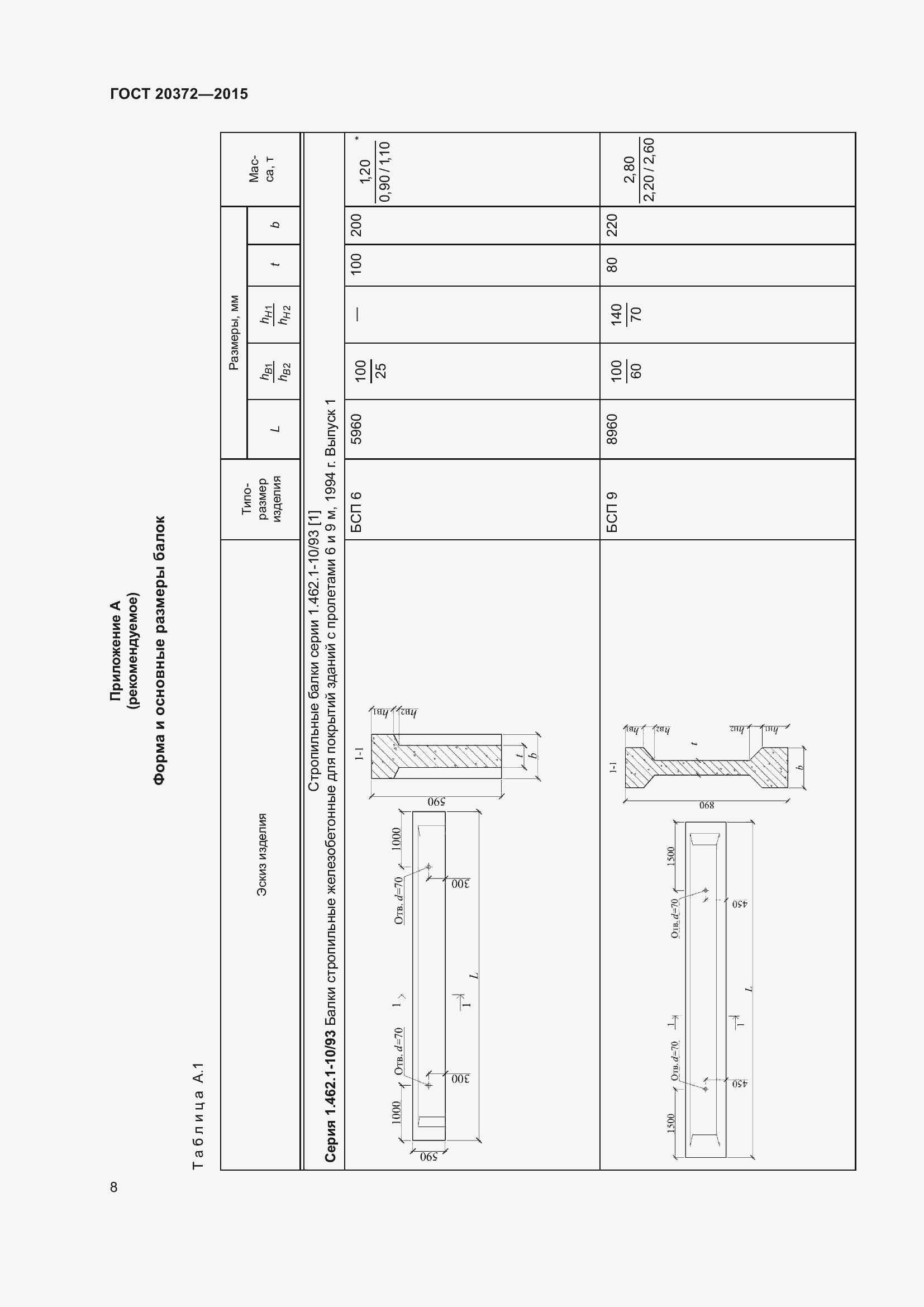Страница 13 ГОСТ 20372-2015