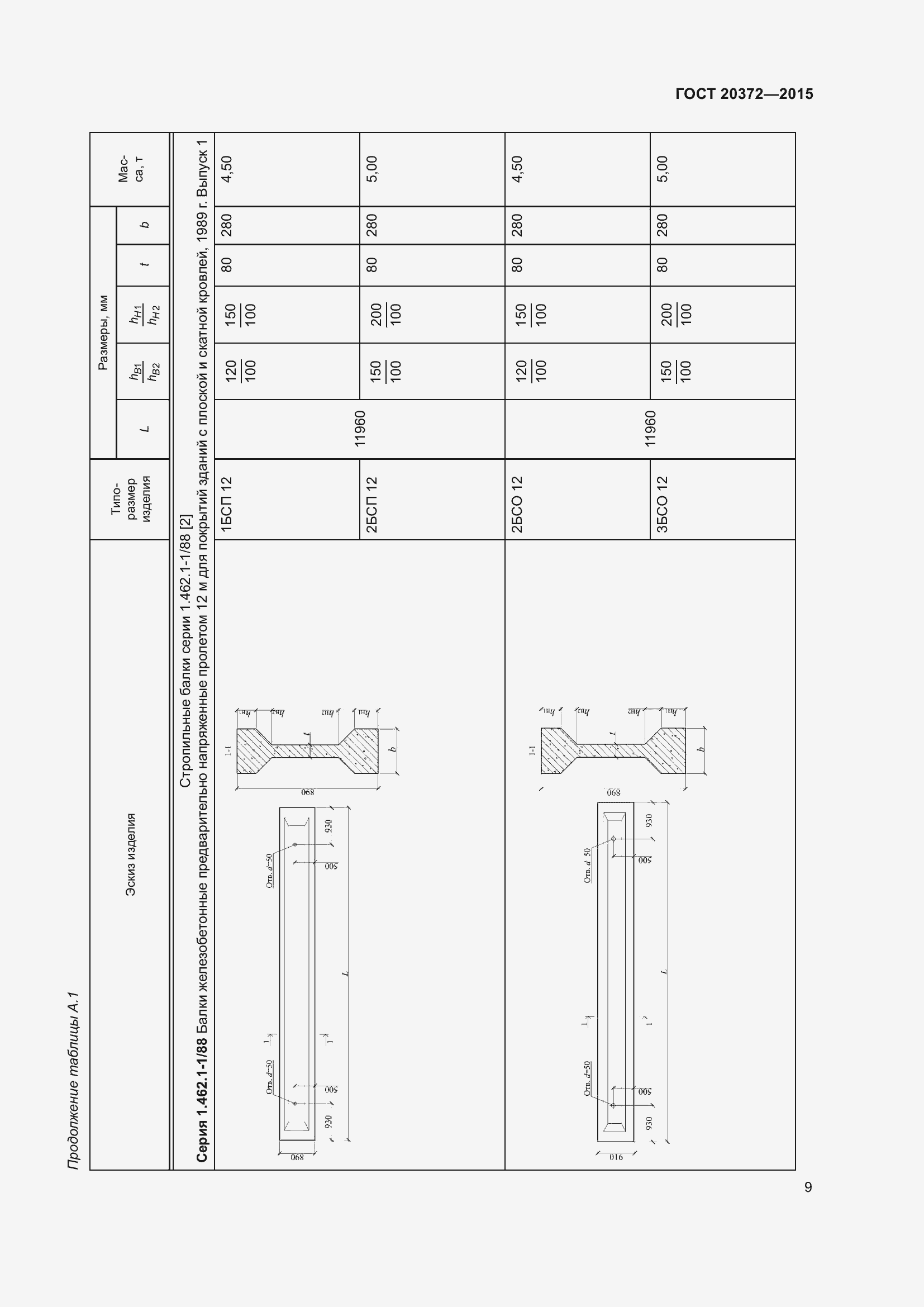 Страница 14 ГОСТ 20372-2015
