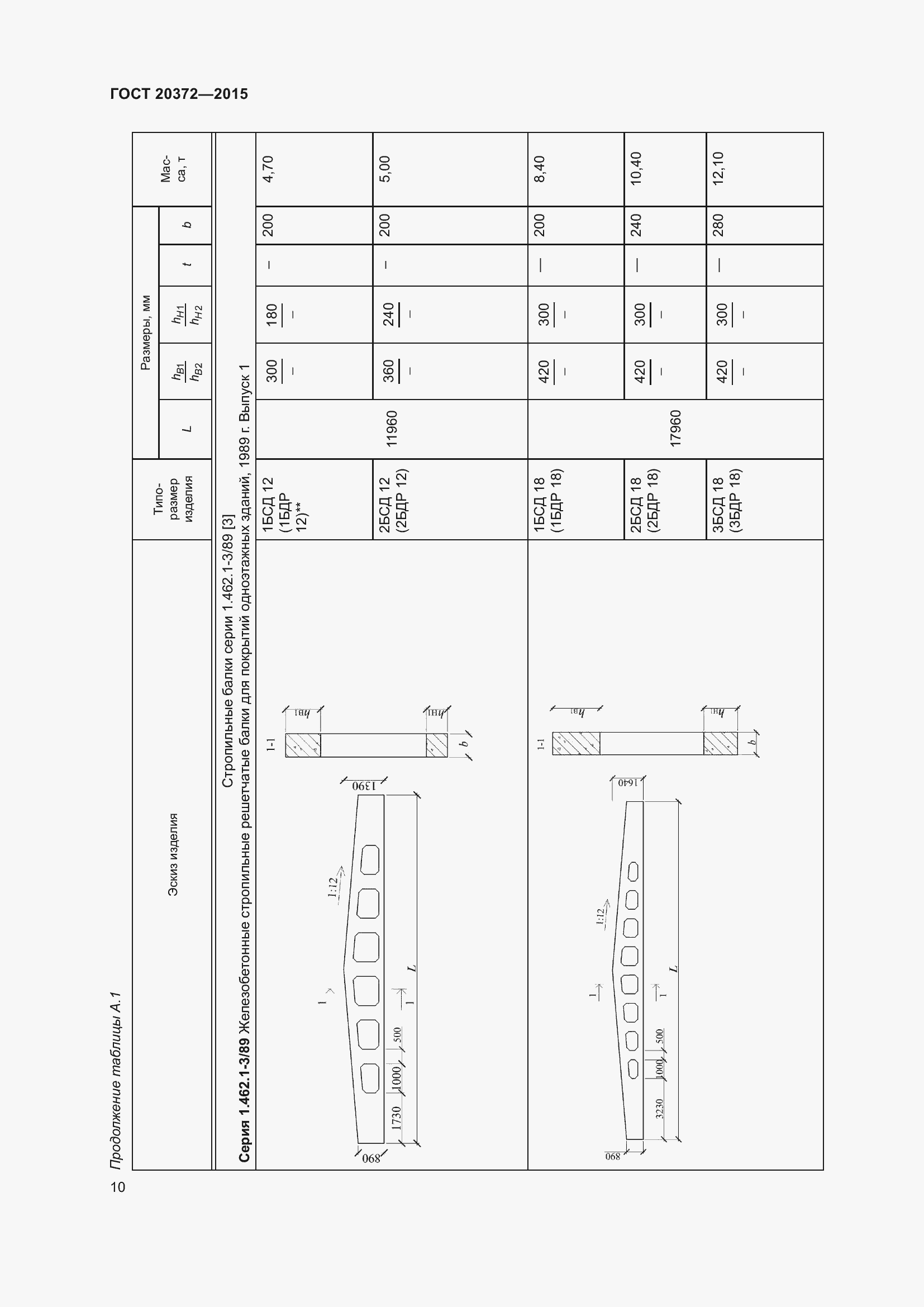 Страница 15 ГОСТ 20372-2015