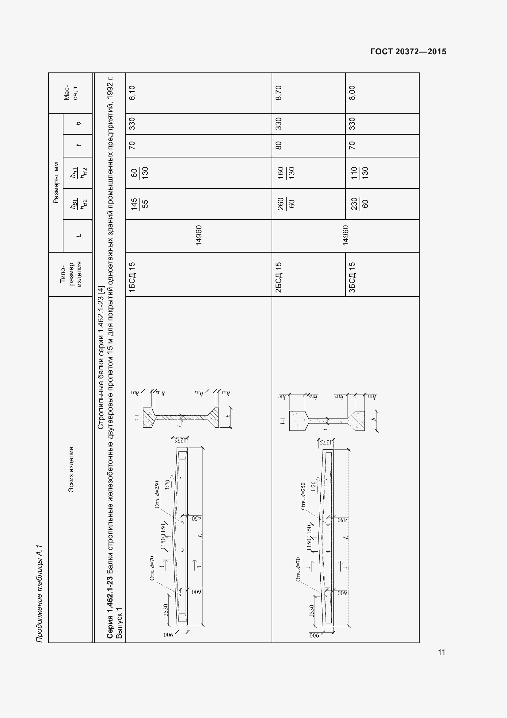 Страница 16 ГОСТ 20372-2015
