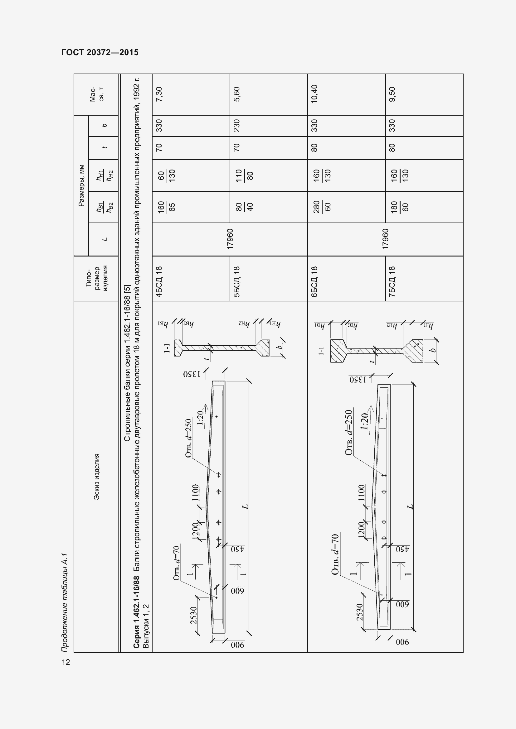 Страница 17 ГОСТ 20372-2015