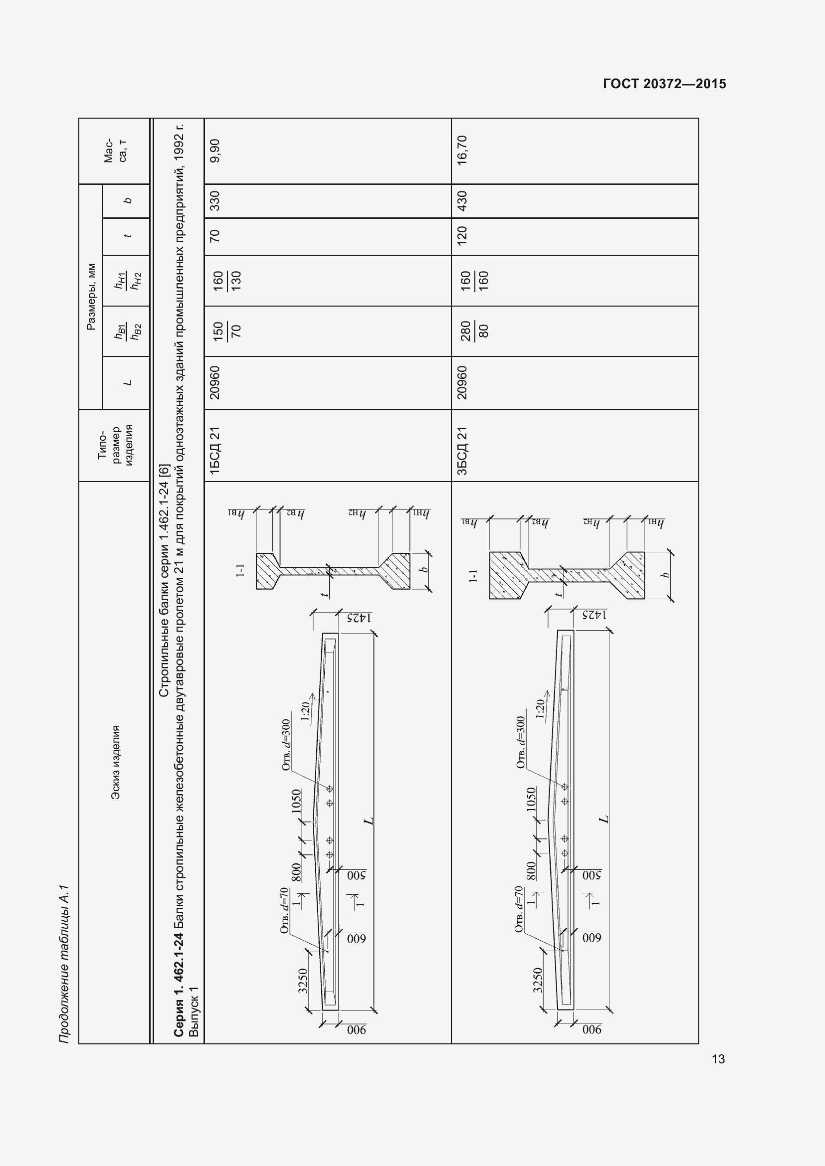 Страница 18 ГОСТ 20372-2015