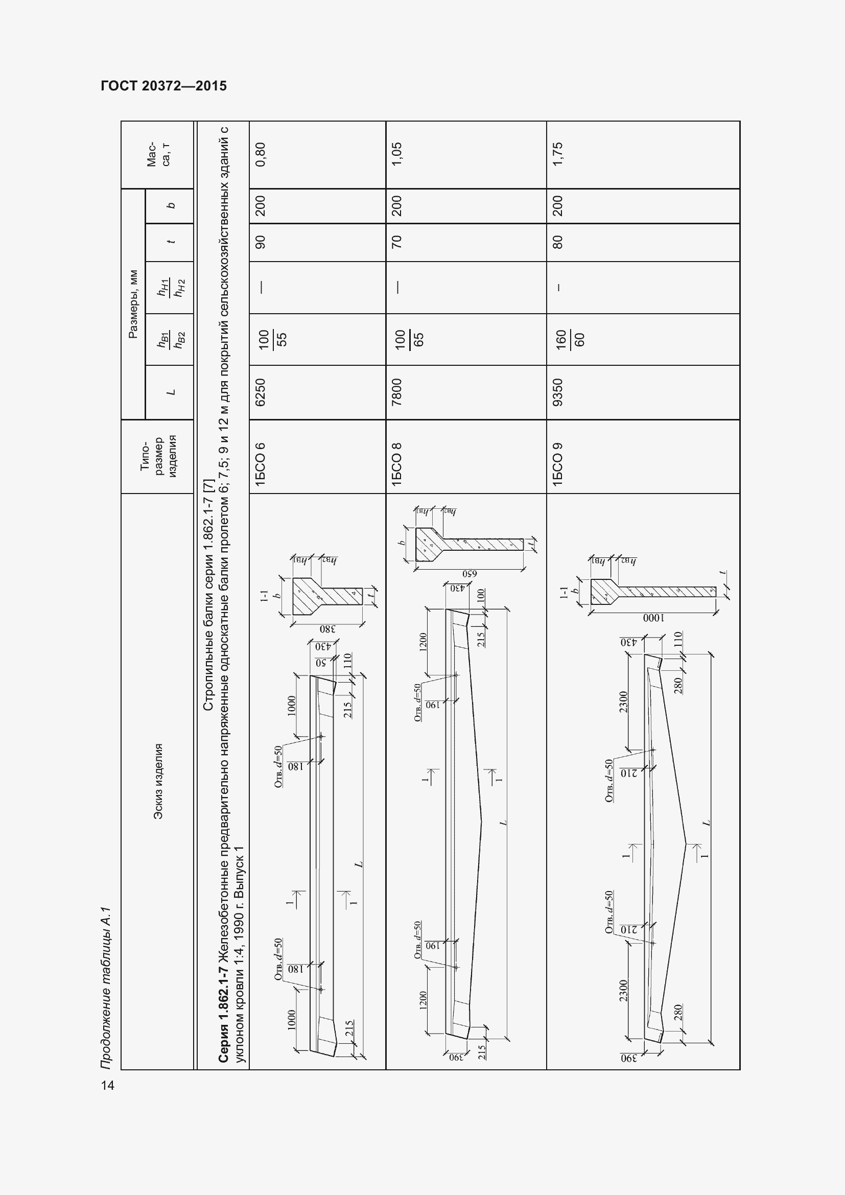 Страница 19 ГОСТ 20372-2015