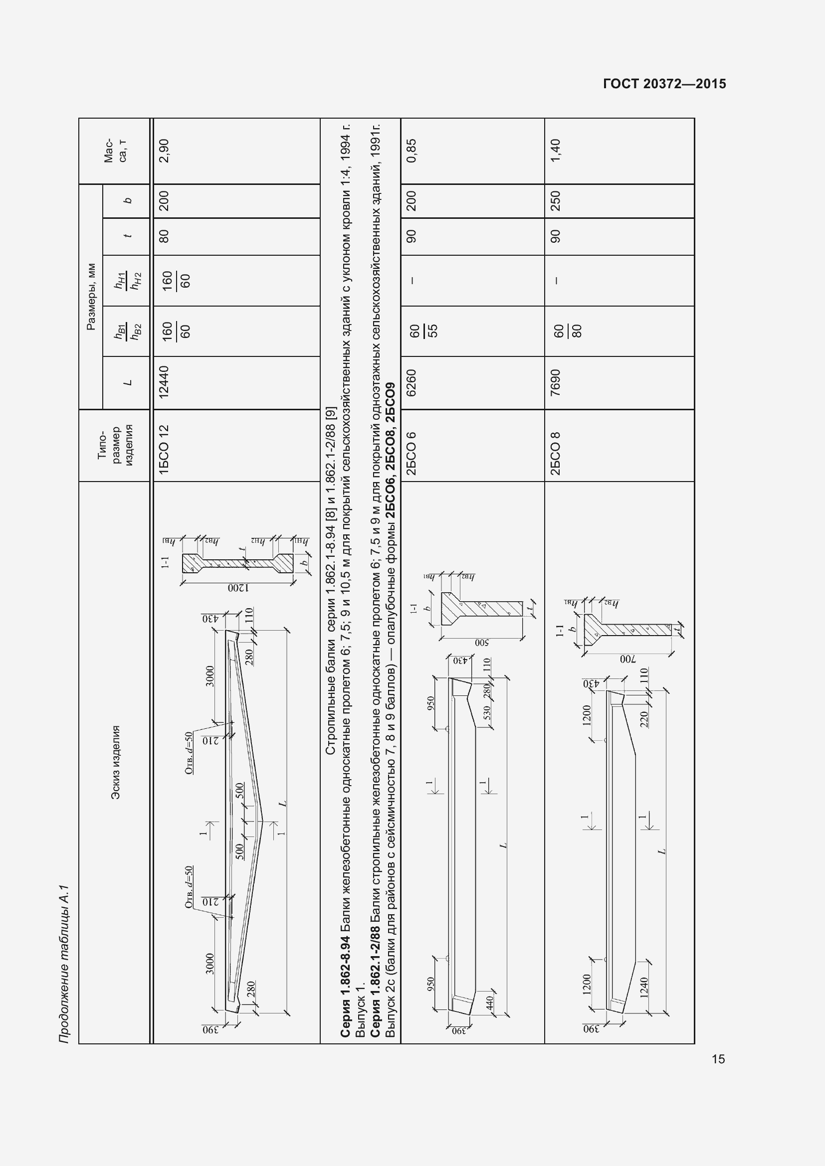 Страница 20 ГОСТ 20372-2015