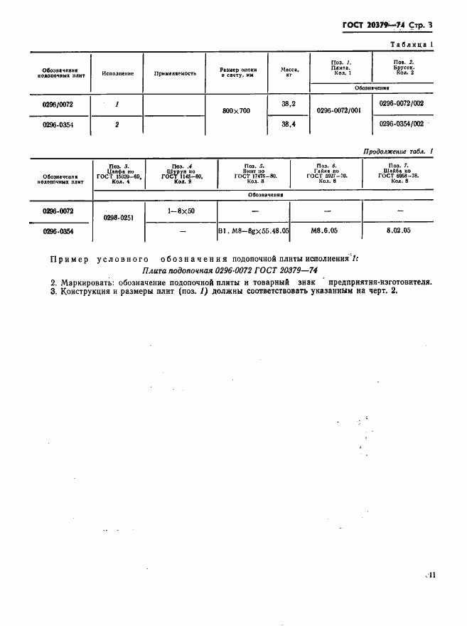 Страница 3 ГОСТ 20379-74
