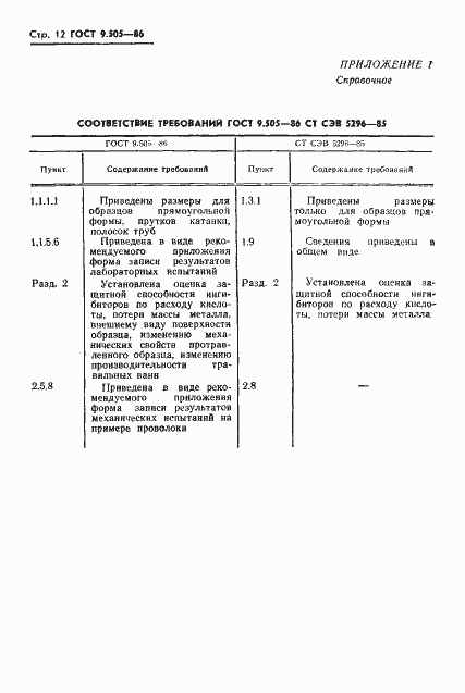 Страница 13 ГОСТ 9.505-86