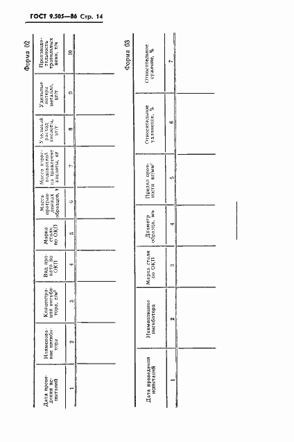 Страница 15 ГОСТ 9.505-86