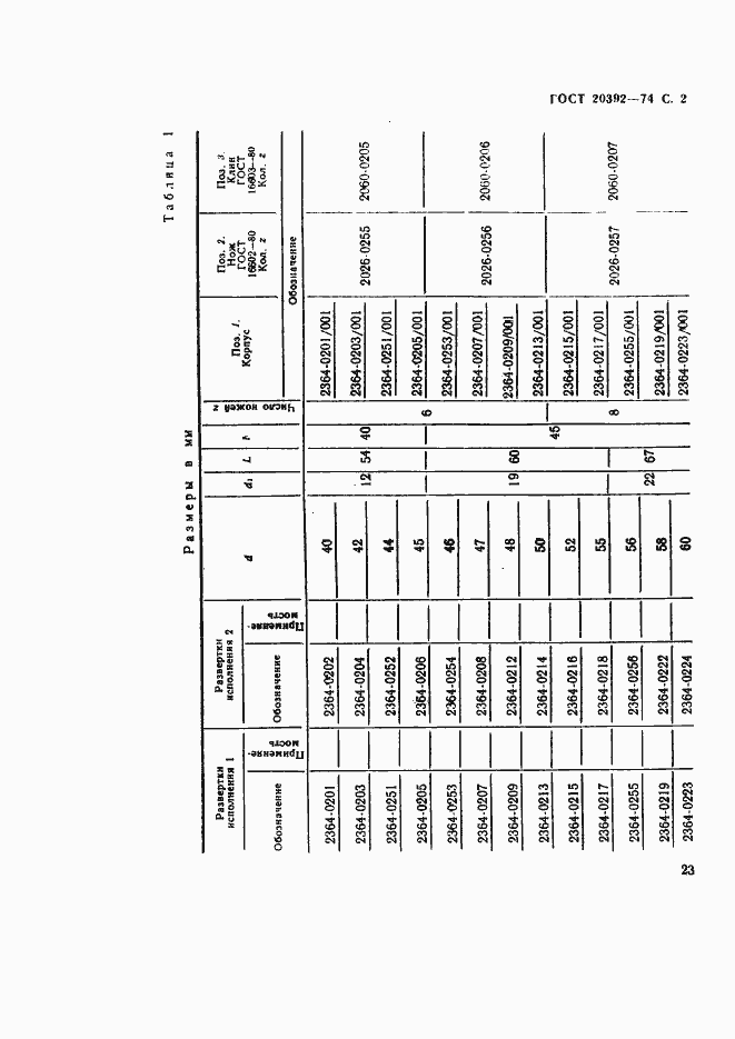 Страница 2 ГОСТ 20392-74