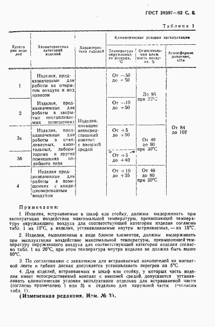 Страница 6 ГОСТ 20397-82