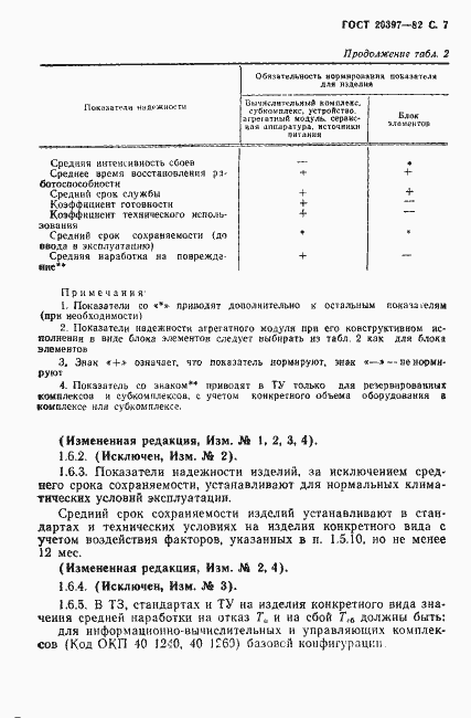 Страница 8 ГОСТ 20397-82