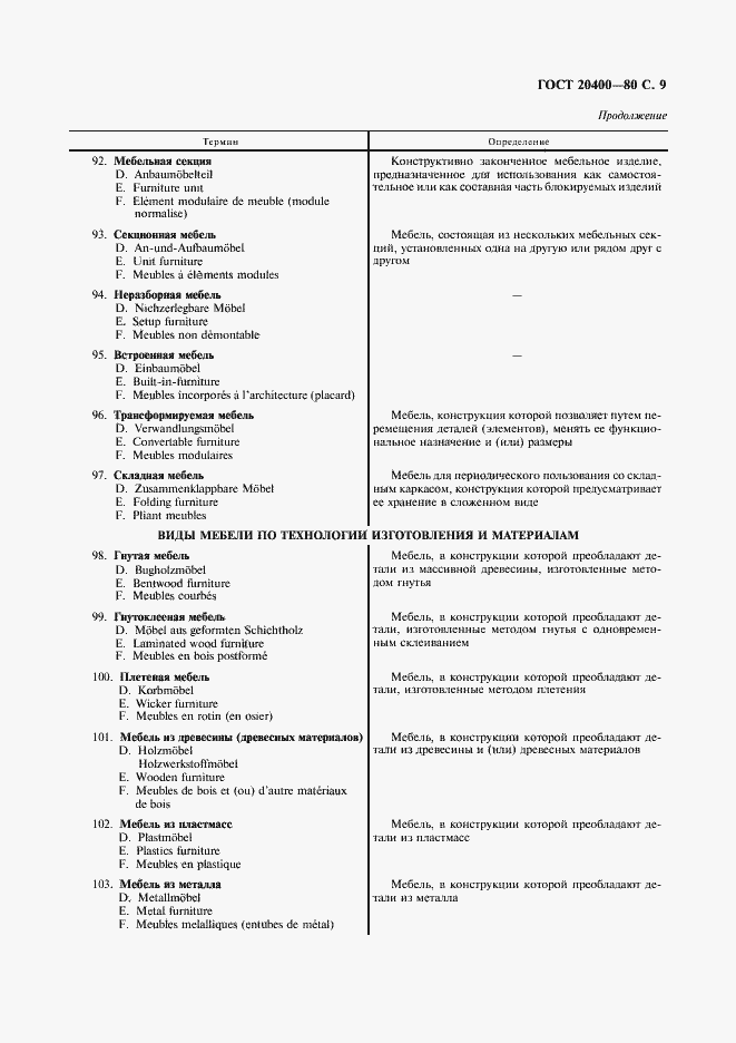 Страница 10 ГОСТ 20400-80