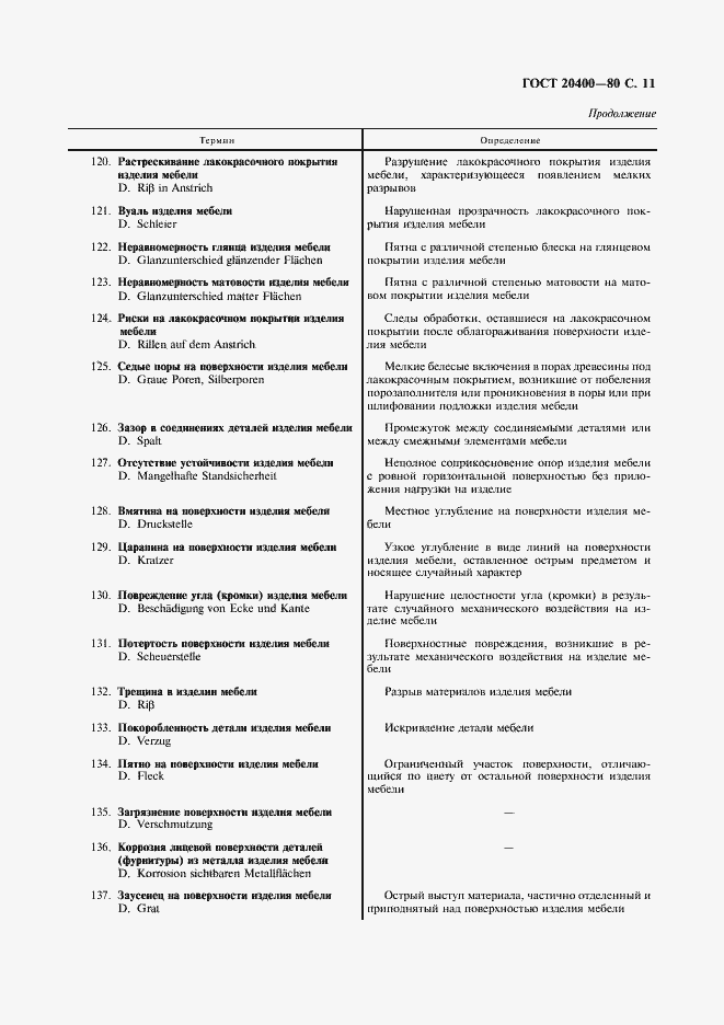 Страница 12 ГОСТ 20400-80