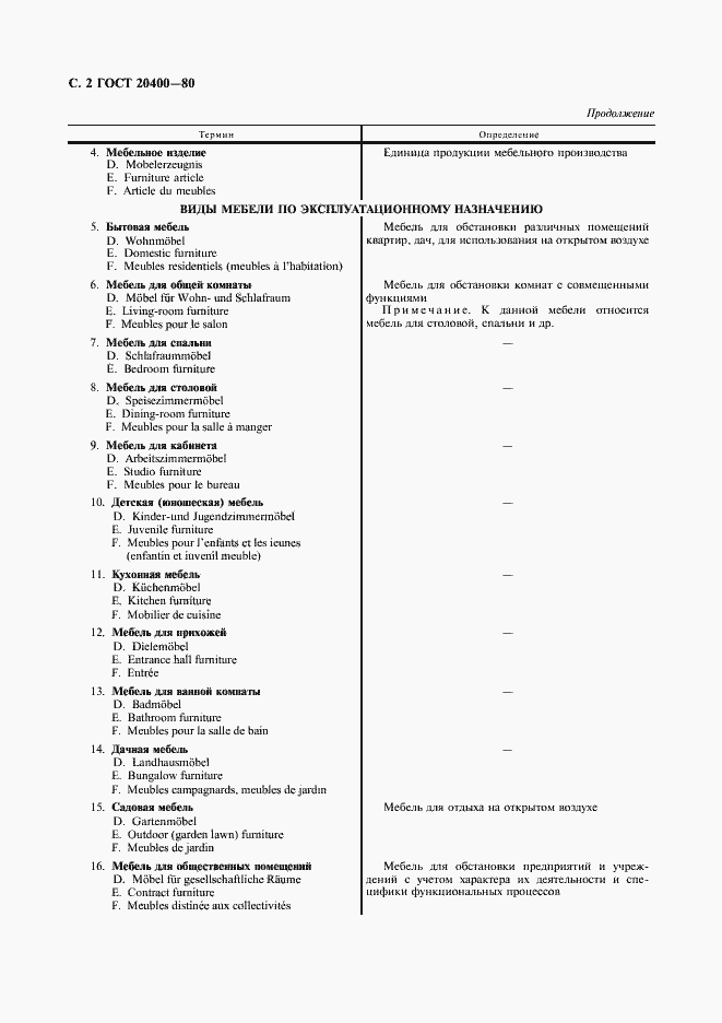 Страница 3 ГОСТ 20400-80