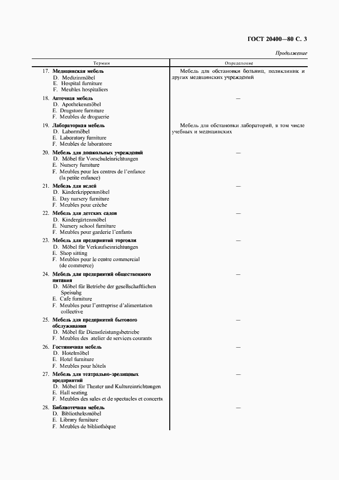 Страница 4 ГОСТ 20400-80