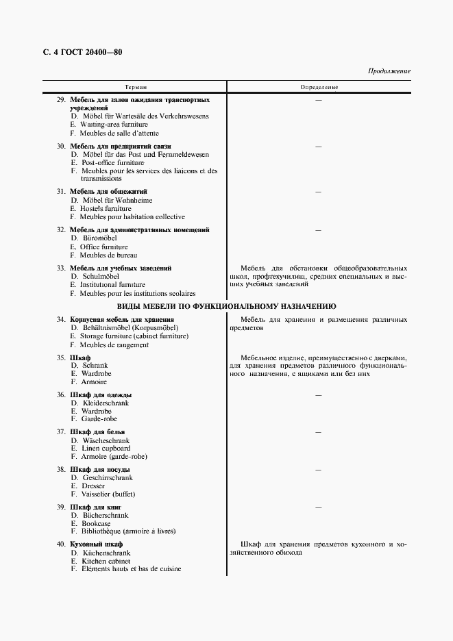 Страница 5 ГОСТ 20400-80