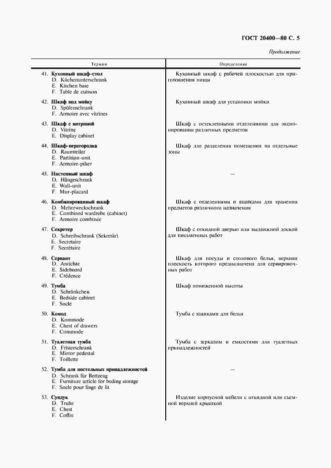 Страница 6 ГОСТ 20400-80