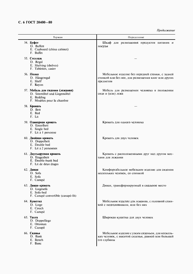 Страница 7 ГОСТ 20400-80