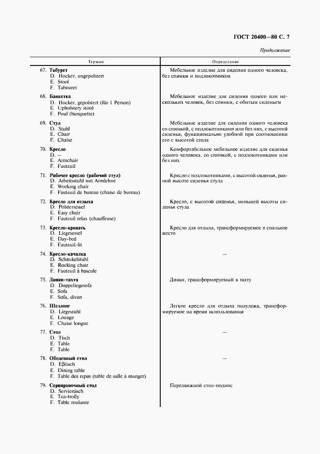 Страница 8 ГОСТ 20400-80