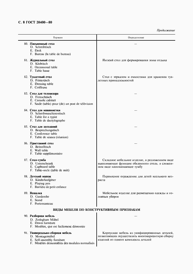 Страница 9 ГОСТ 20400-80
