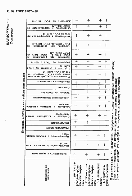 Страница 33 ГОСТ 9.507-88
