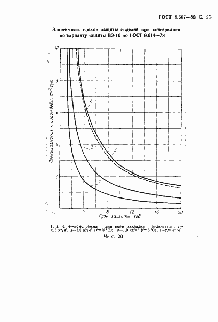Страница 36 ГОСТ 9.507-88
