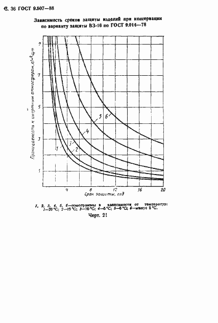 Страница 37 ГОСТ 9.507-88